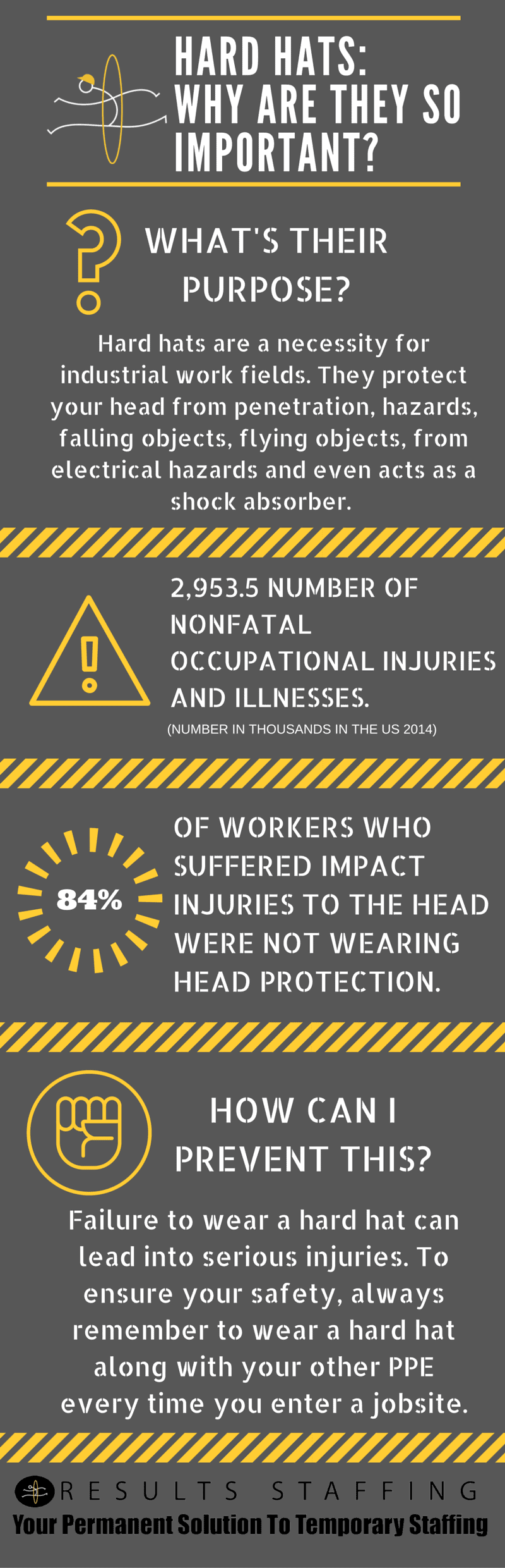 Hard Hats Why Are They So Important? Results Staffing